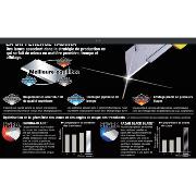 10 Lames de cutter professionnelles extra-fortes 18 mm Endura Tajima